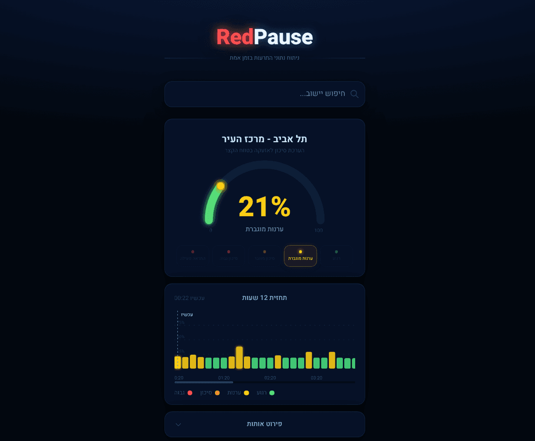 Red Pause